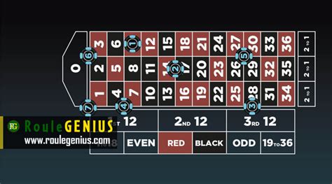 how much does 0 and 00 pay in roulette